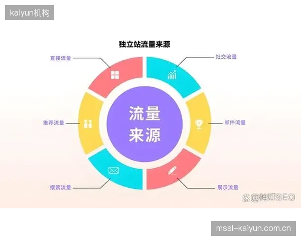 当前阶段品牌方优化长尾流量变现 提升投入产出比